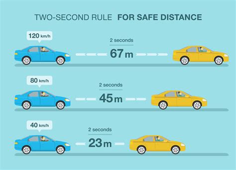 ceramic brake pad stopping distance test|car brake speed test.